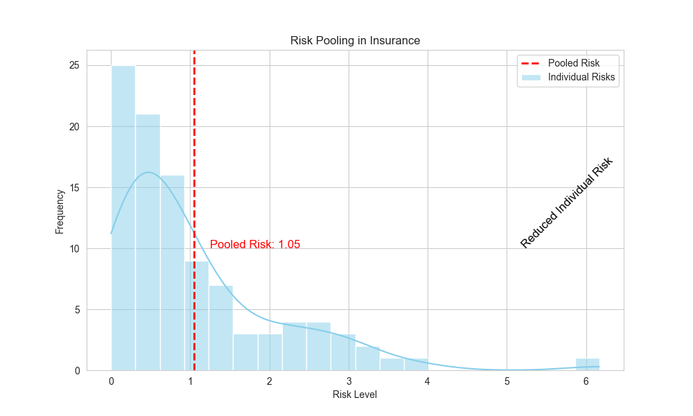 Pooling Risks, Maximizing Value Data-Driven Affordability in Modern Insurance Pooling-Risks