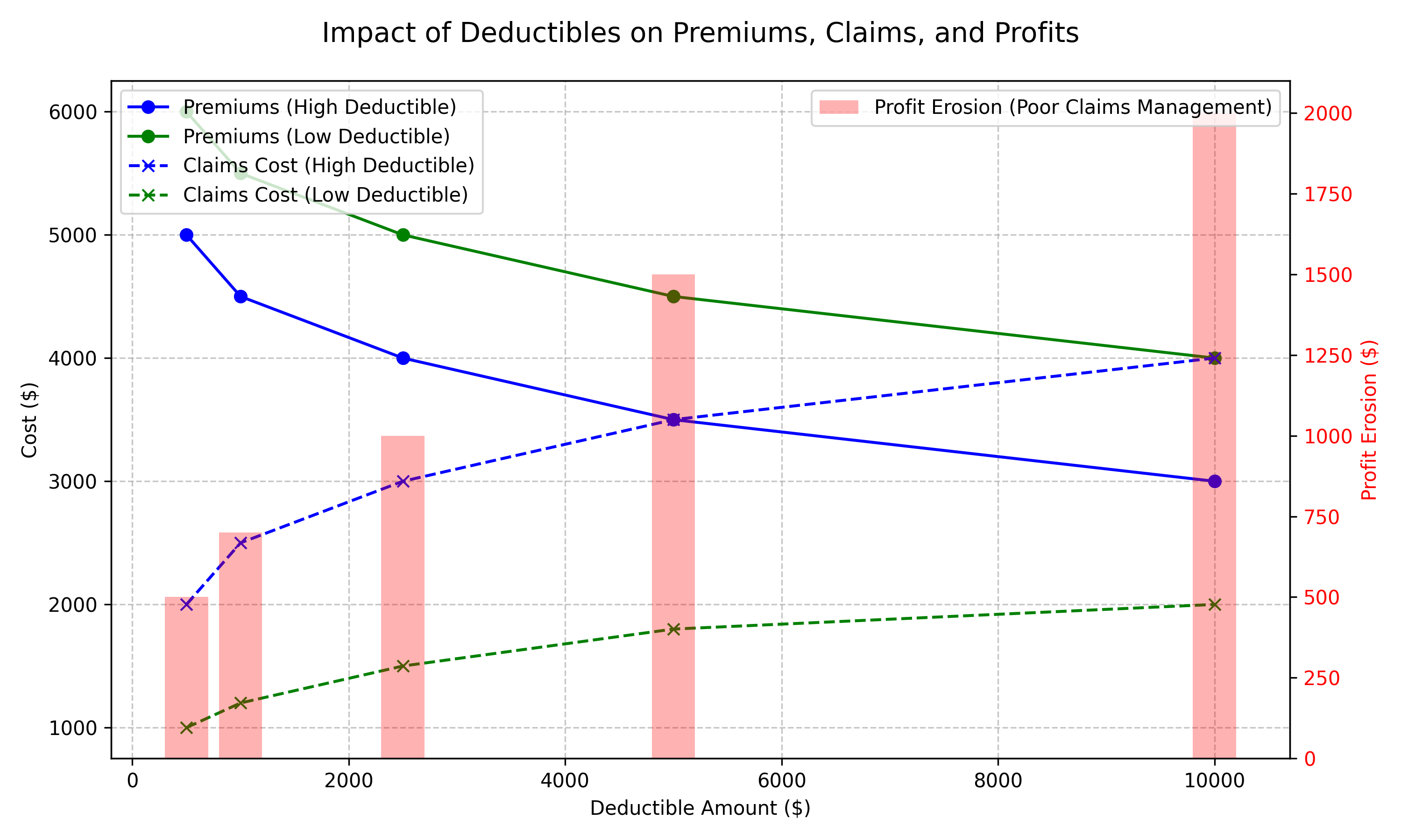 Why Deductibles and Claims Matter for Businesses