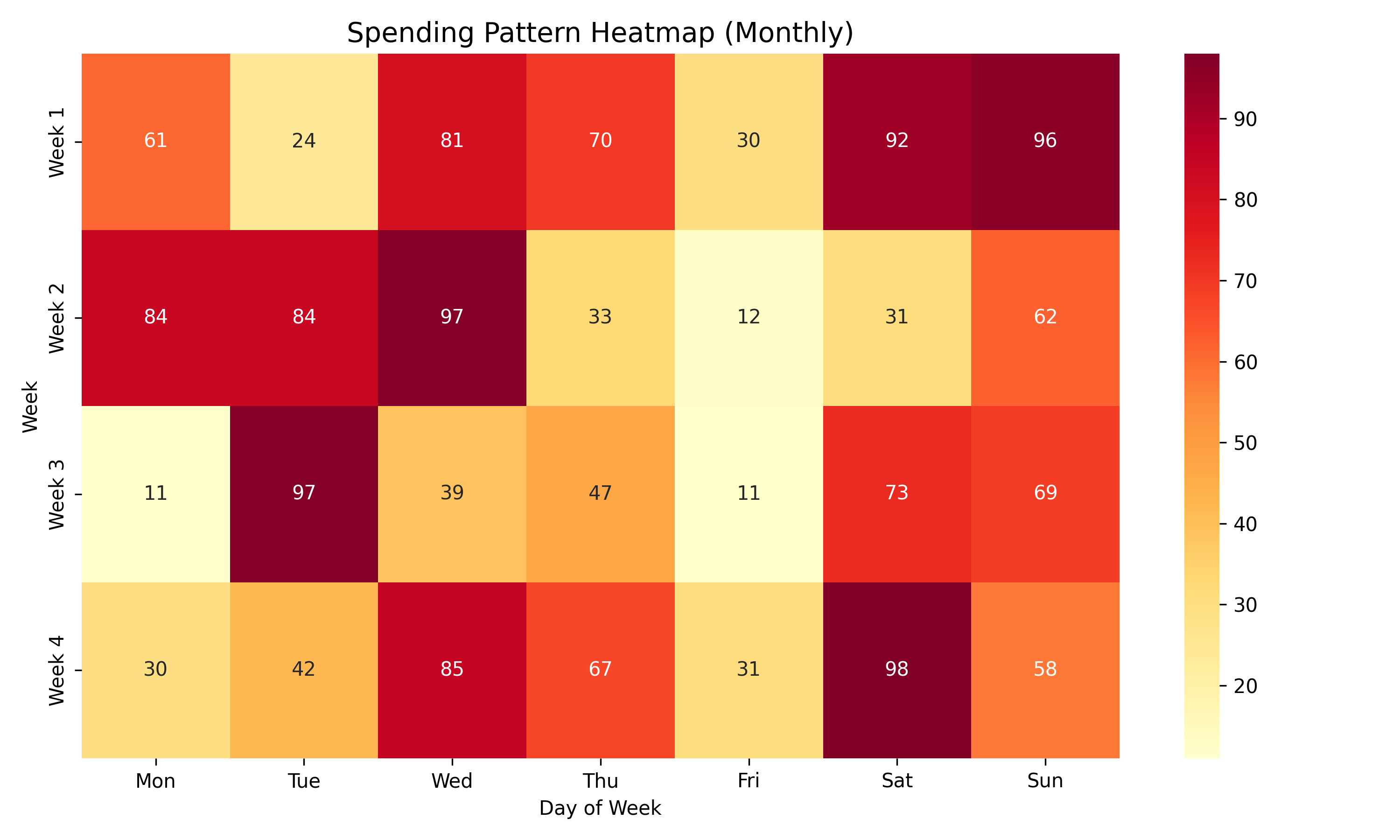 Why Traditional Budgeting Fails and What Data Analytics Can Do Differently Why Traditional Budgeting Fails and What Data Analytics Can Do Differently