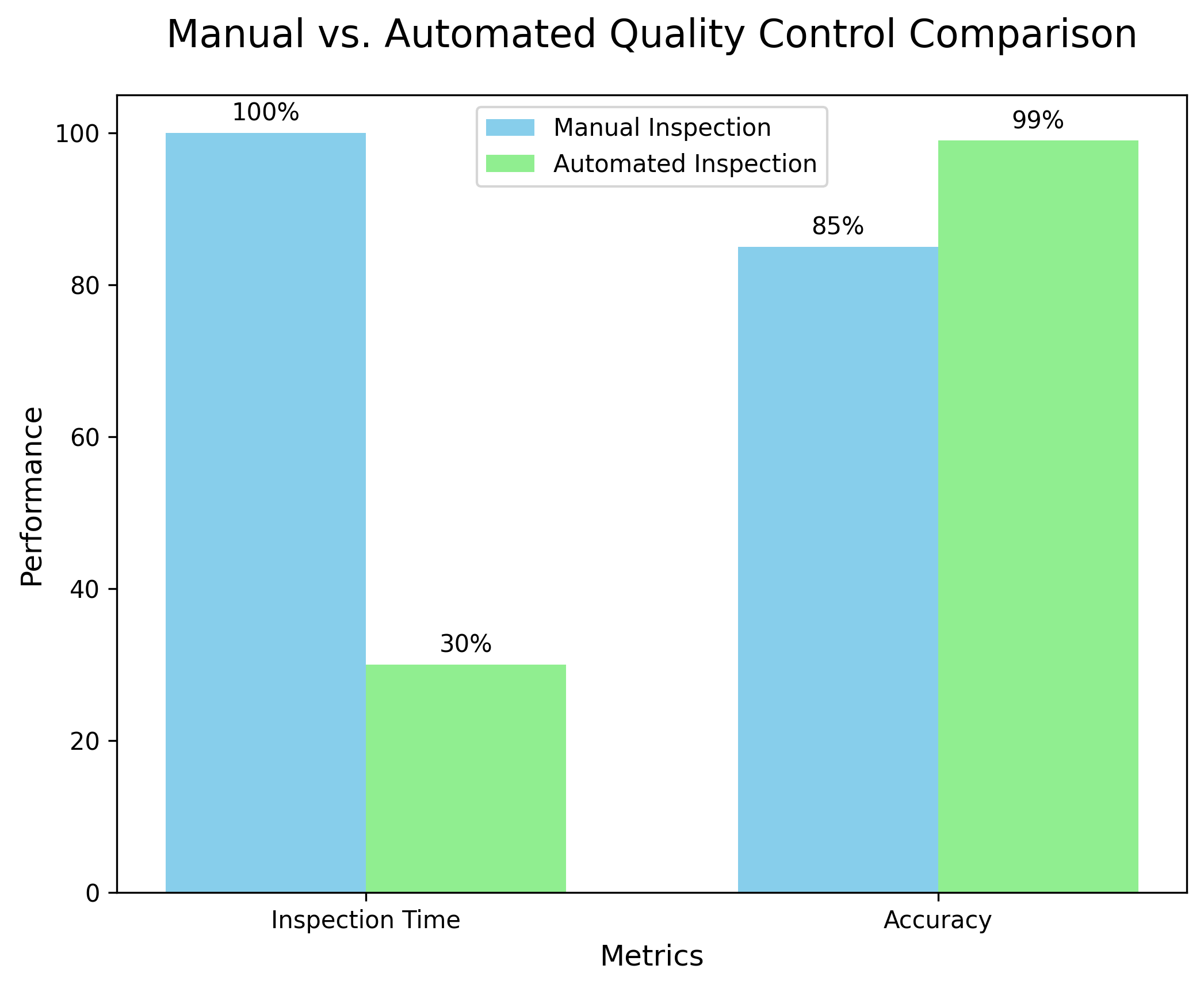 automates quality control using our defect-detection system automates quality control using our defect-detection system