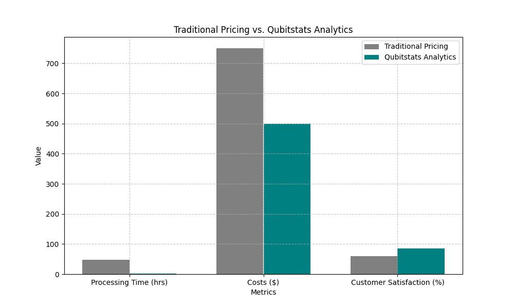 comparison ‘Traditional Pricing vs. Qubitstats Analytics Traditional Pricing-Qubitstats-Analytics