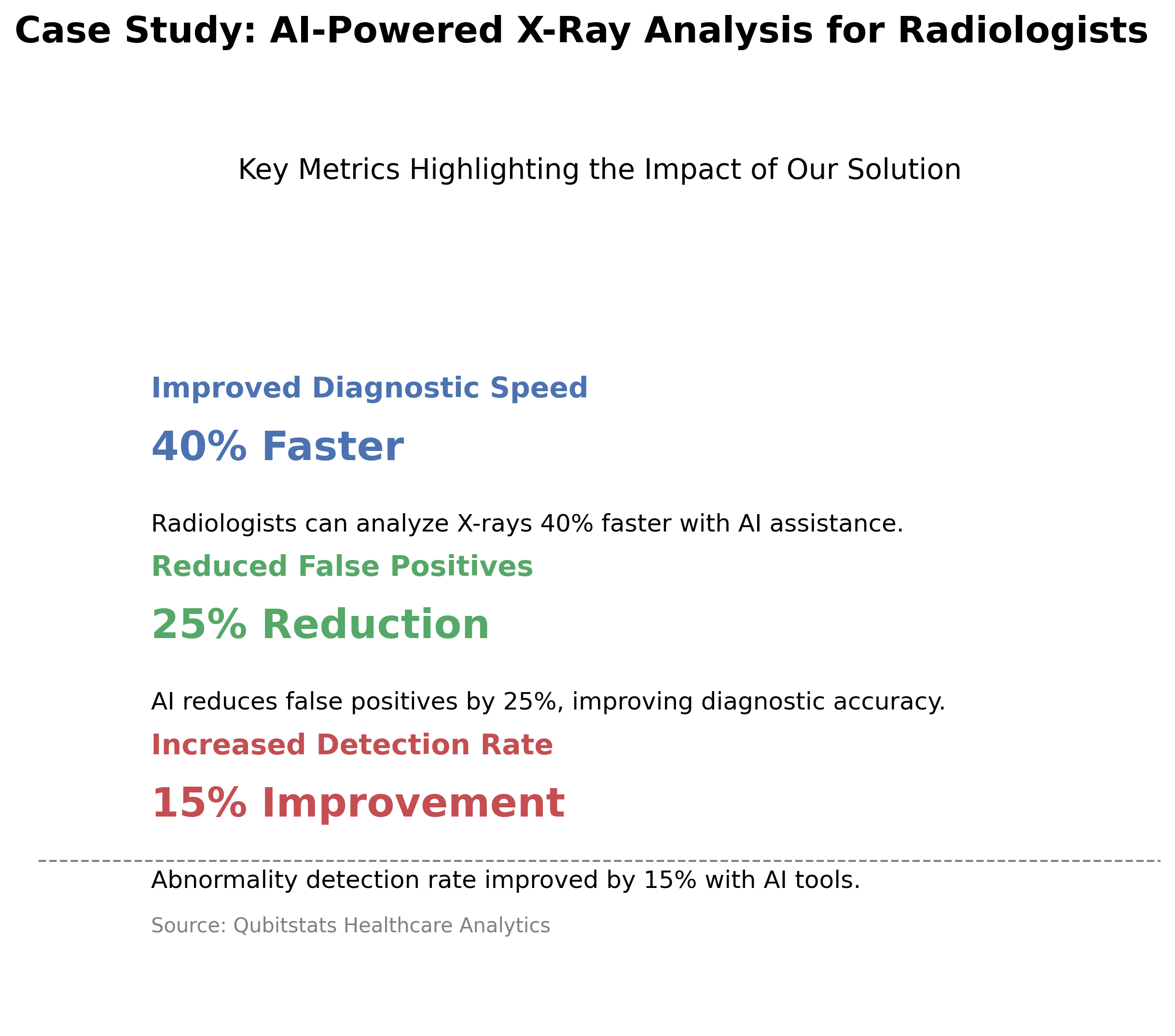 highlighting key metrics highlighting key metrics