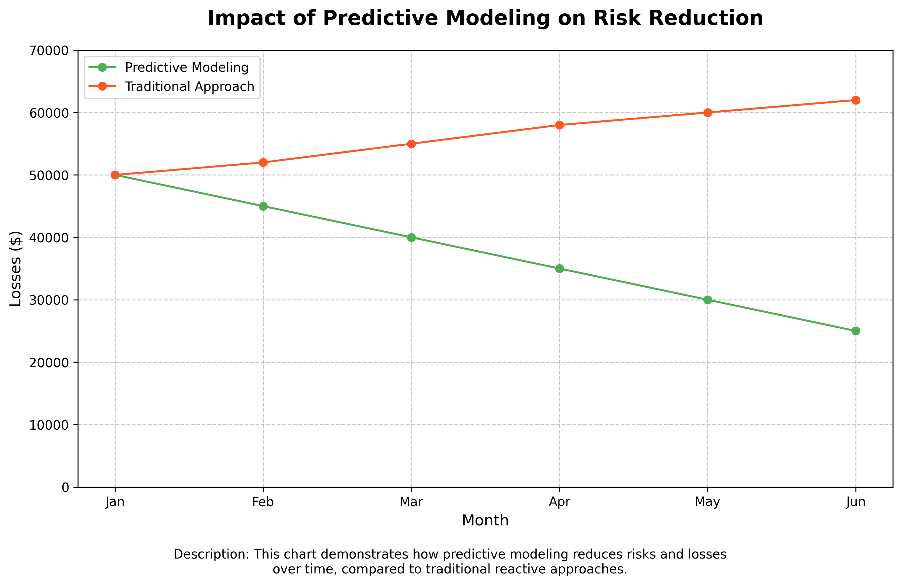 Impact of Predictive Modeling on Risk Reduction Impact of Predictive Modeling on Risk Reduction