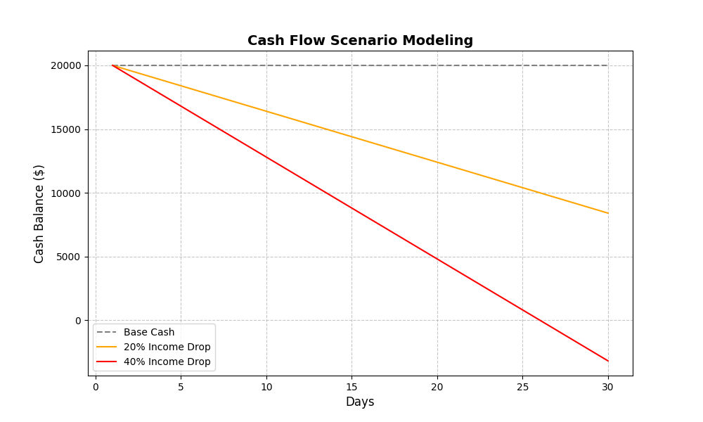 Scenario Modeling: See the Ripple Effect Scenario Modeling: See the Ripple Effect