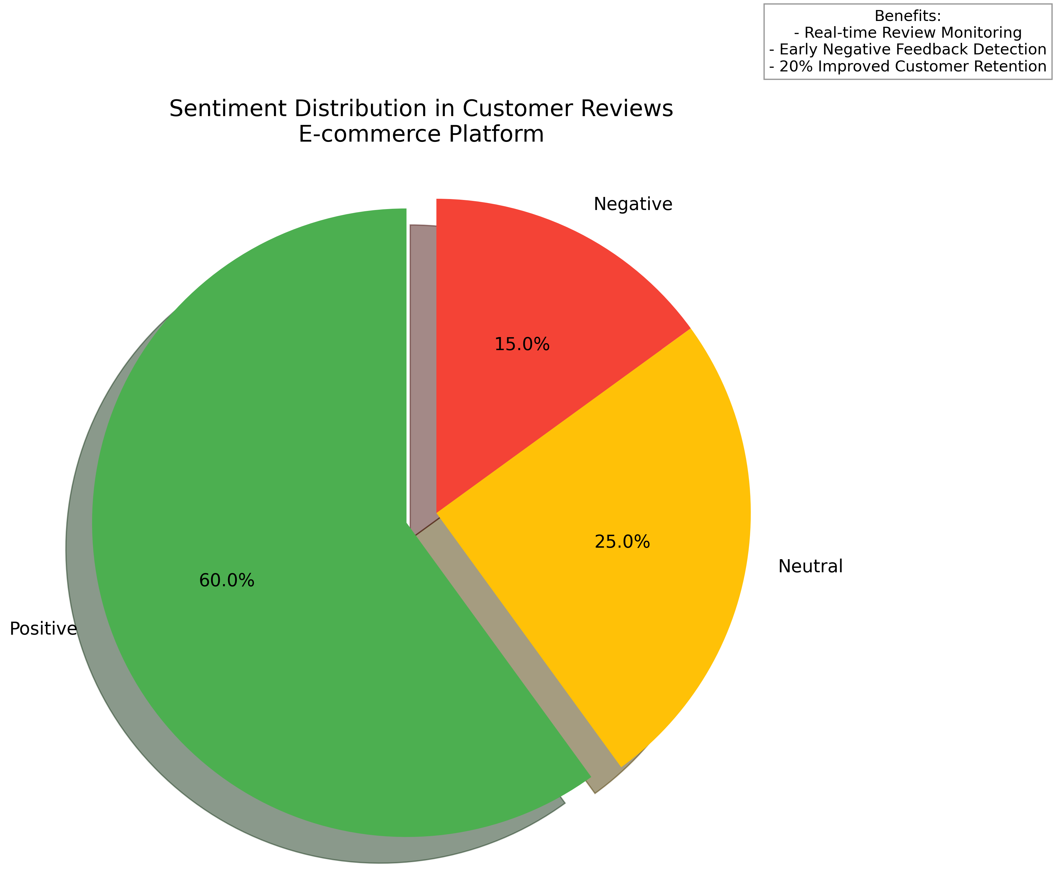 e-commerce sentiment analysis
